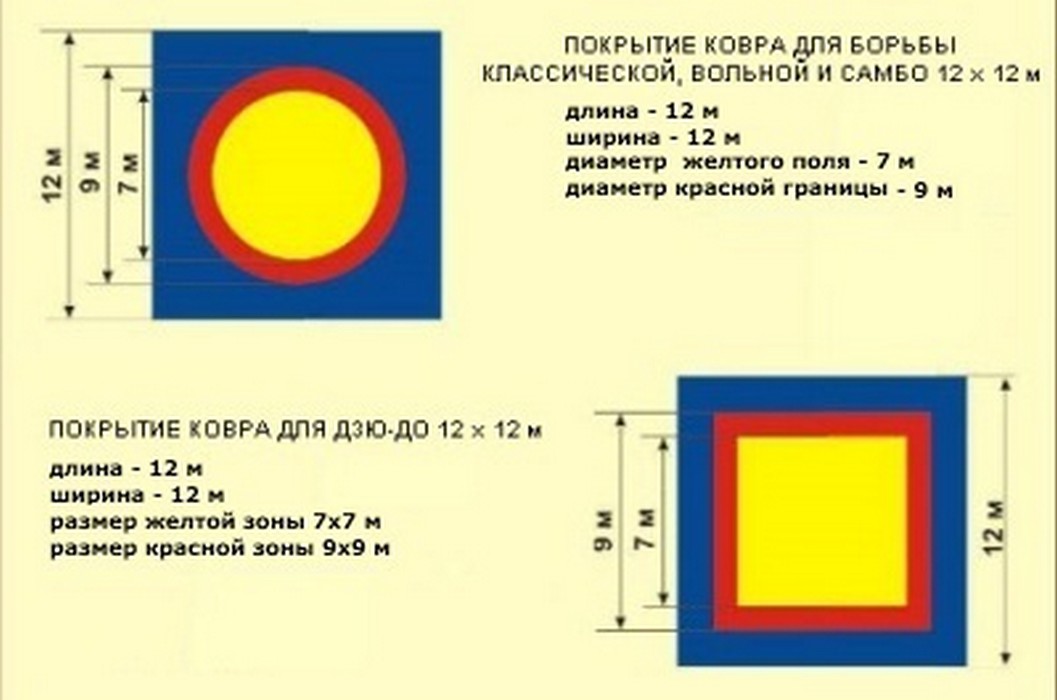 Ковер борцовский Atlet 12х12 м основа ППЭ+НПЭ (экв. ПВВ 180кг/м3) толщина 5 см IMP-A462 1057_700